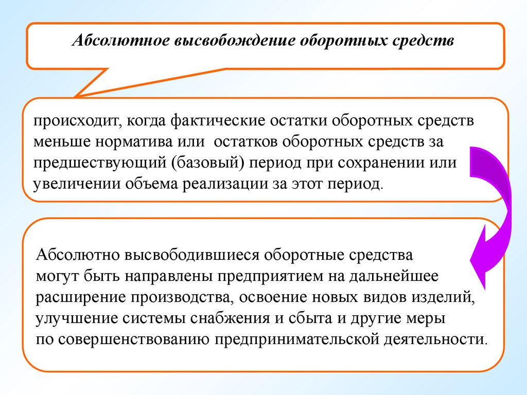 Средство менее. Высвобождение оборотных средств. Абсолютное высвобождение оборотных. Относительное высвобождение оборотных средств. Абсолютное и относительное высвобождение оборотных средств.