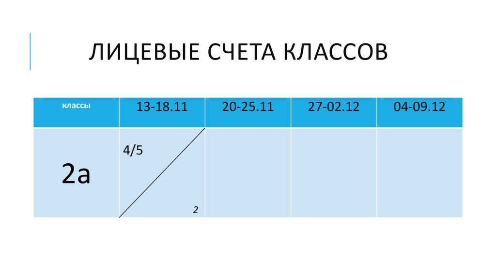 7 класса счетов