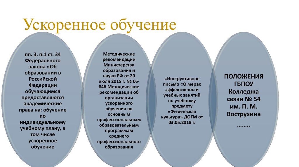 Обучение по индивидуальному учебному плану в том числе ускоренное обучение