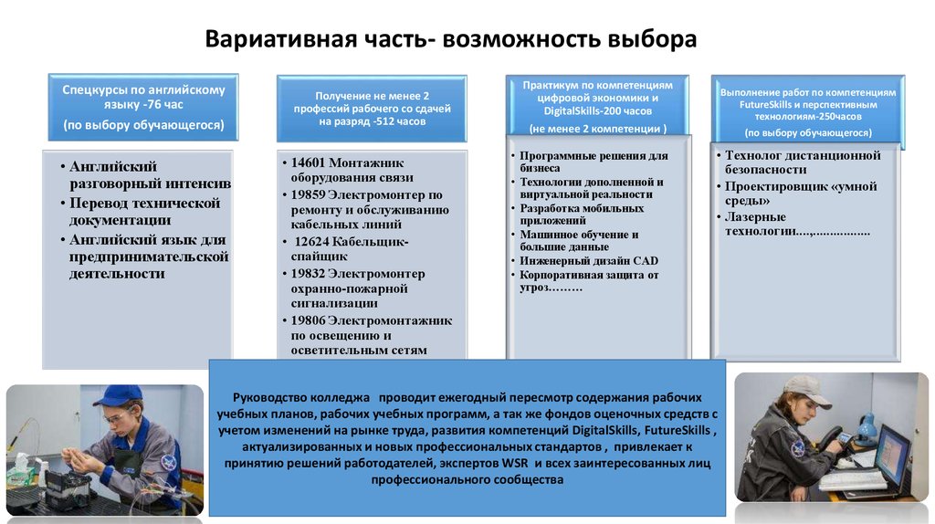 Электромонтажник по кабельным сетям учебный план