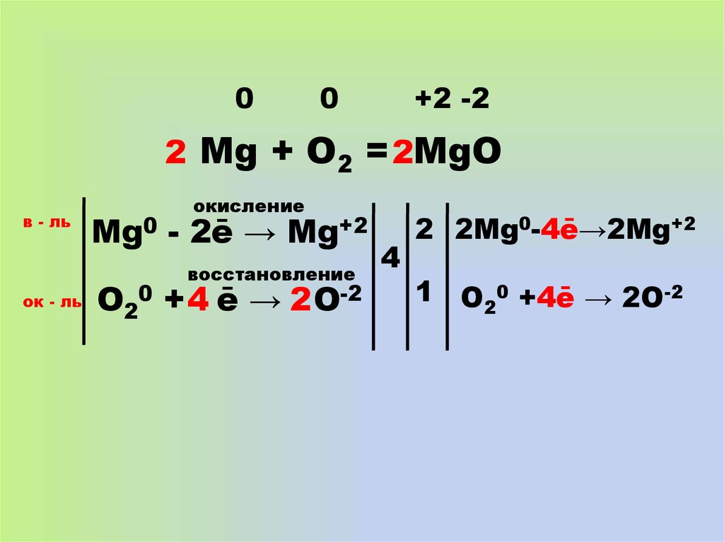 Mg mgo окислительно восстановительная реакция. MG o2 MGO окислительно восстановительная. MG+o2 метод электронного баланса. MG o2 MGO окислительно восстановительная реакция. MG + O = MGO ОВР.