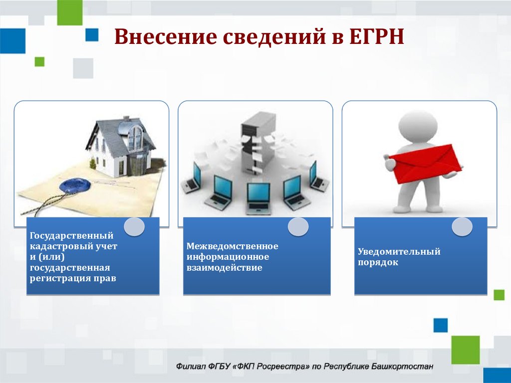 Внесении в единый государственный реестр. Внесение сведений в ЕГРН. Внесение сведений в единый государственный реестр недвижимости. Порядок внесения сведений в ЕГРН. Внесение сведений в ЕГРН В уведомительном порядке.