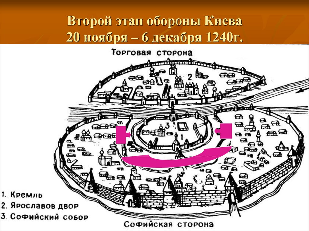 Второй этап обороны Киева 20 ноября – 6 декабря 1240г.