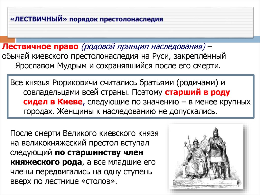 В схеме столкновения двух принципов престолонаследия обведите красным цветом