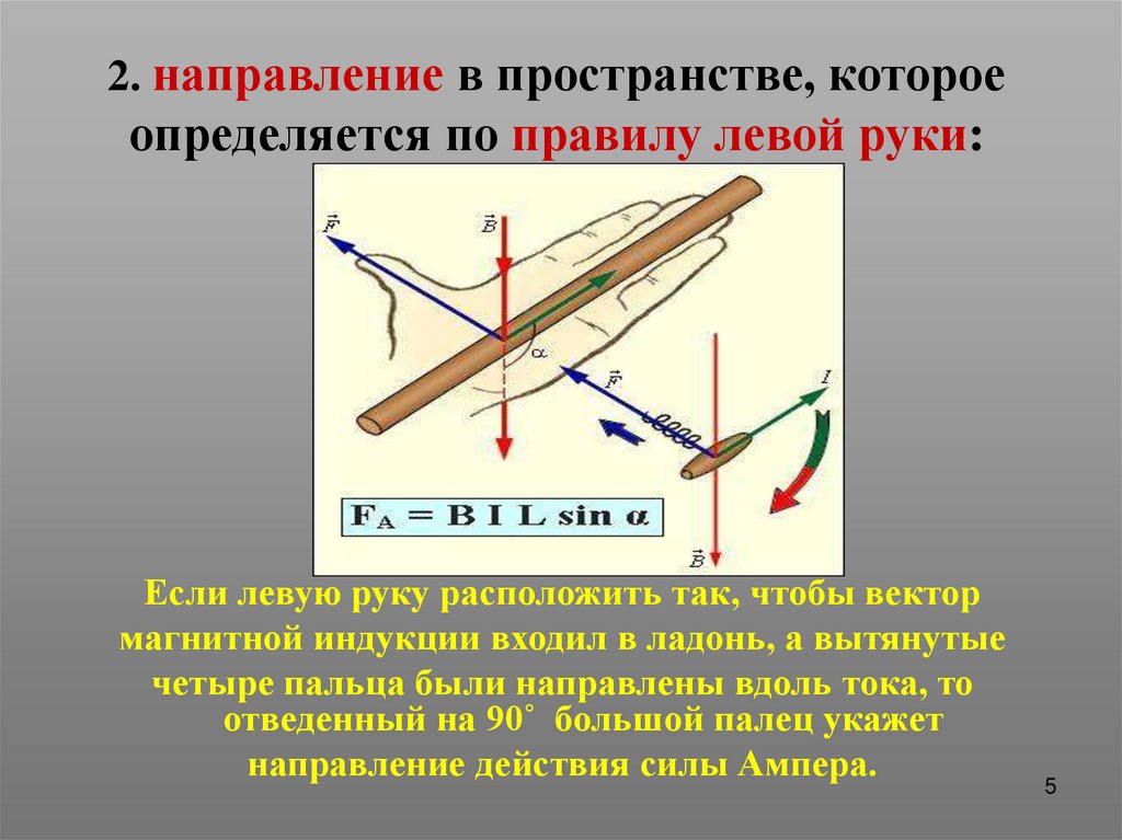 Направления в пространстве. Вектор магнитной индукции правило левой руки. Вектор магнитной индукции направление по правилу руки. Направление силы Ампера определяется по правилу левого винта. Направление в пространстве.