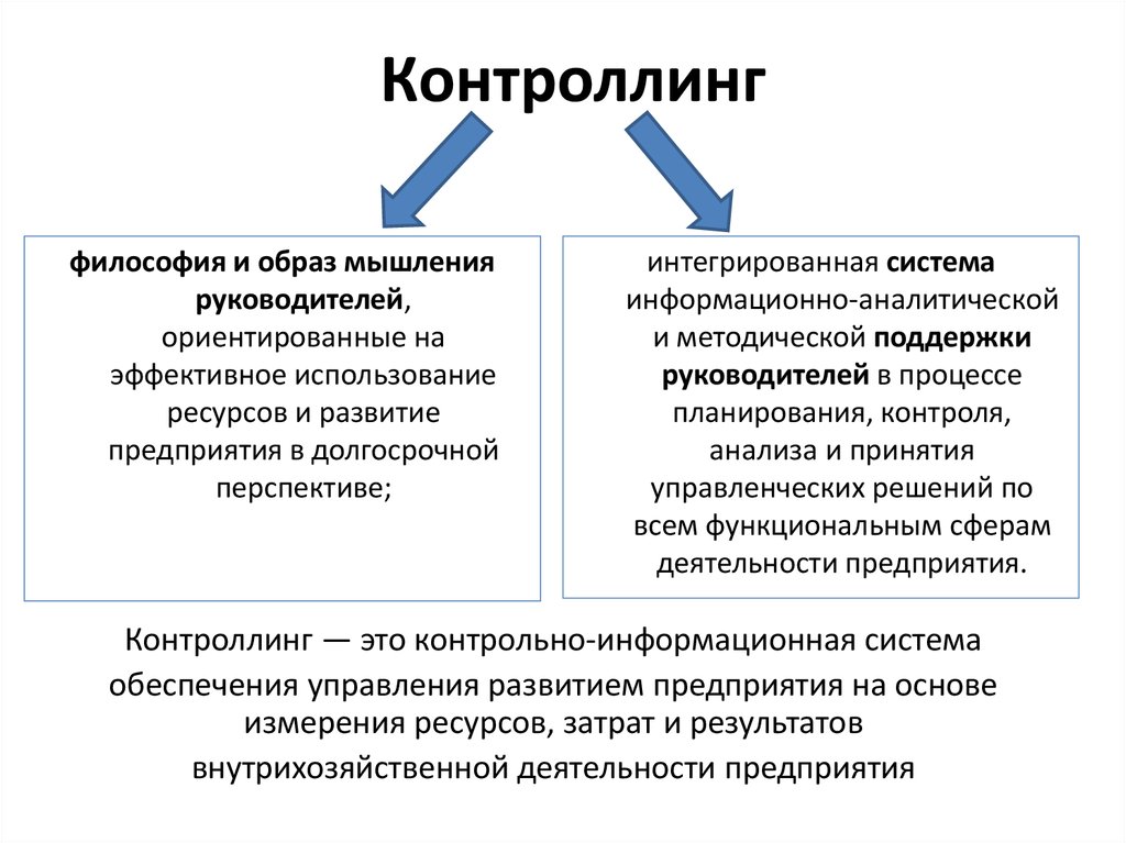 Контроллинг. Функции контроллинга на предприятии. Контроллинг инноваций. Взаимосвязь управленческого учета и контроллинга. Кто осуществляет контроллинг.