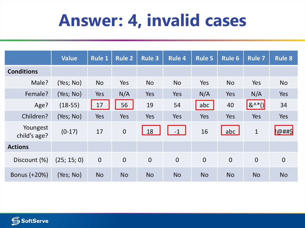 Answer: 4, invalid cases