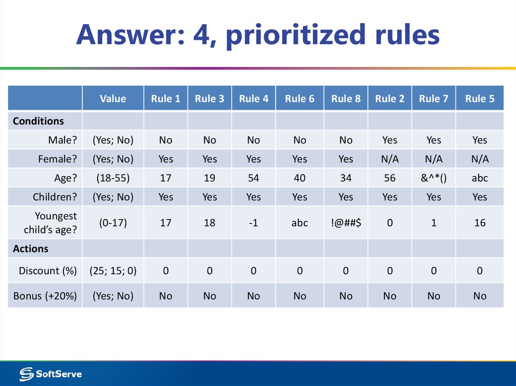 Answer: 4, prioritized rules