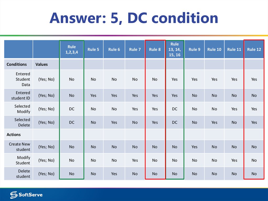 Answer: 5, DC condition