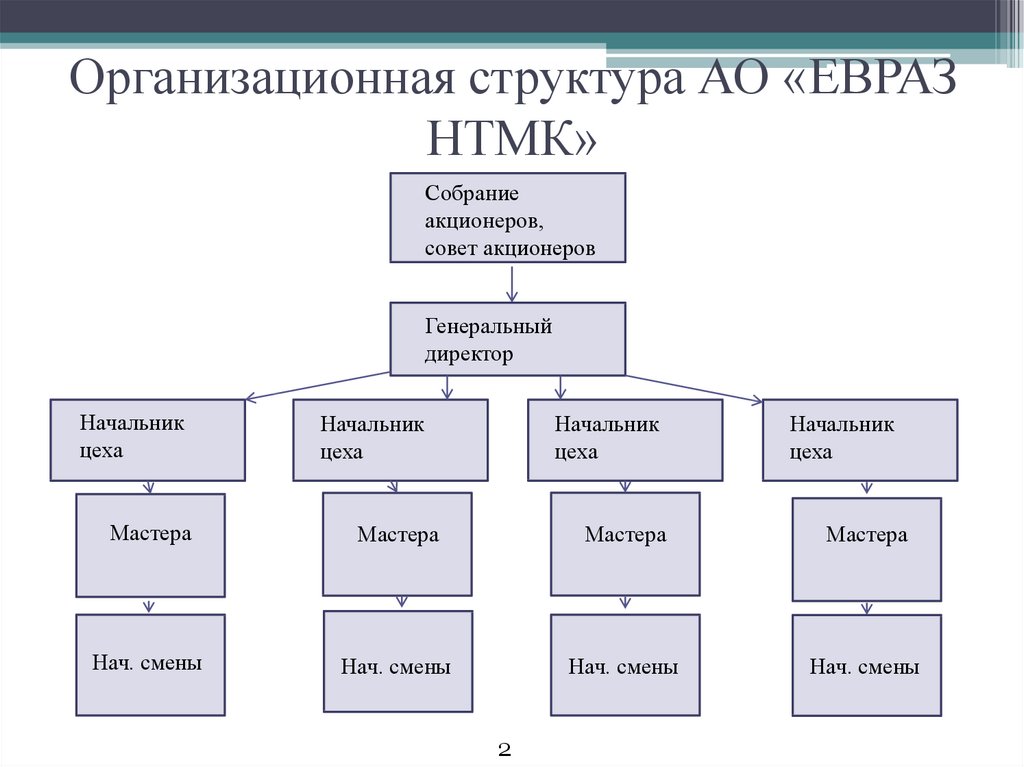 Схема евраз нтмк