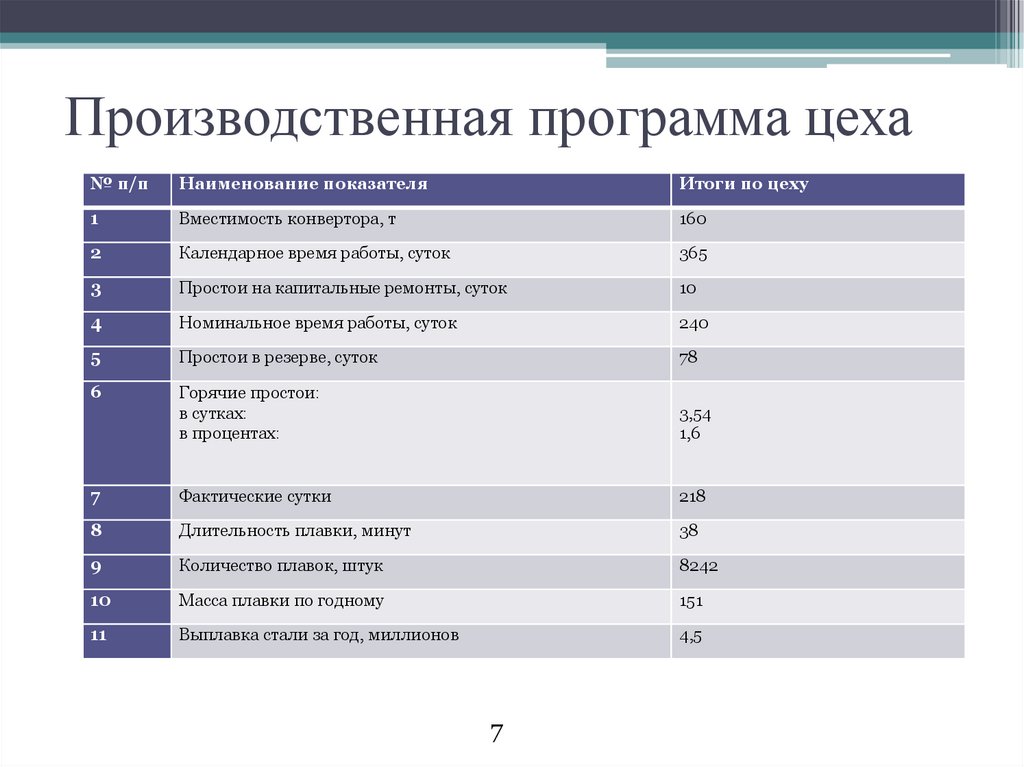 Производственная программа предприятия образец