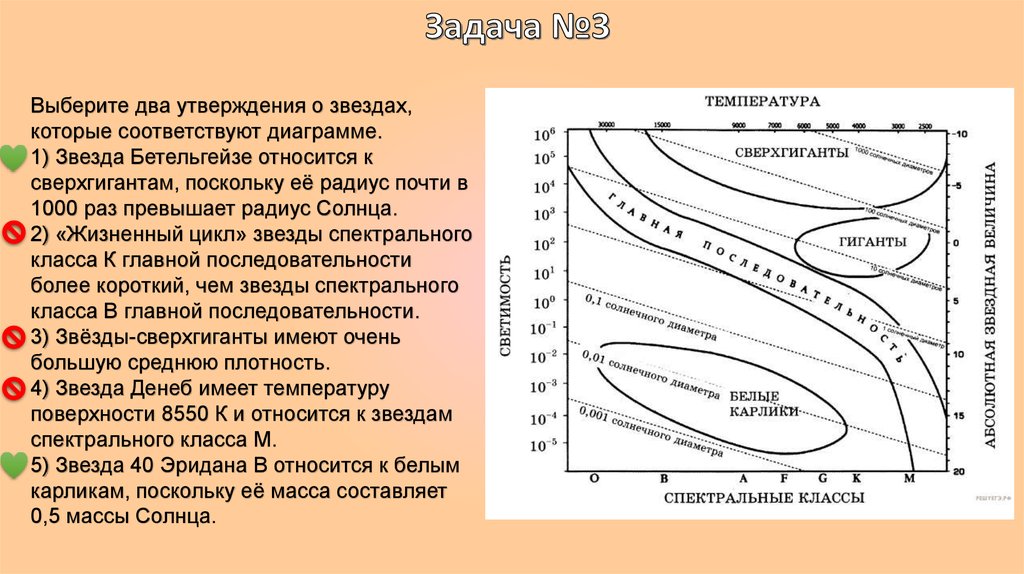 Выберите два утверждения о звездах которые соответствуют диаграмме