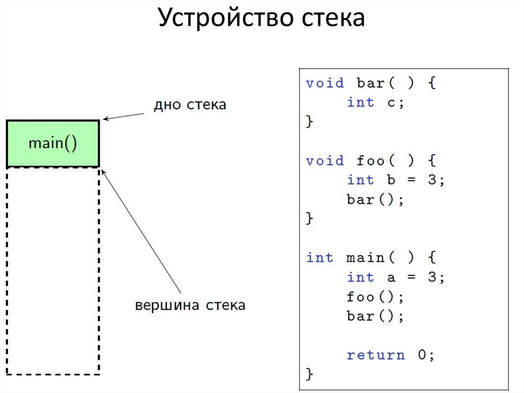 Устройство стек. Устройство стека. Устройство стека ограничения. Устройство стека си. Стек устройство.