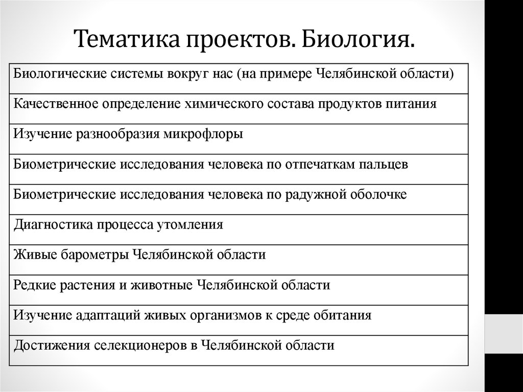 Что такое тематика проекта