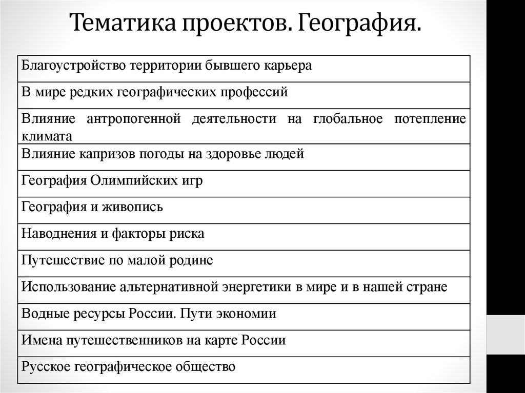 Что такое тематика проекта