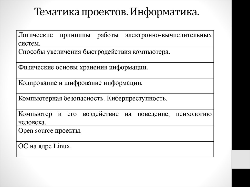 Тематика проекта. Тематика проекта это. Паспорт проекта по информатике по теме. Задел по тематике проекта.