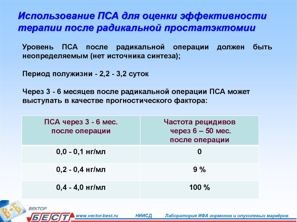 Показатель пса