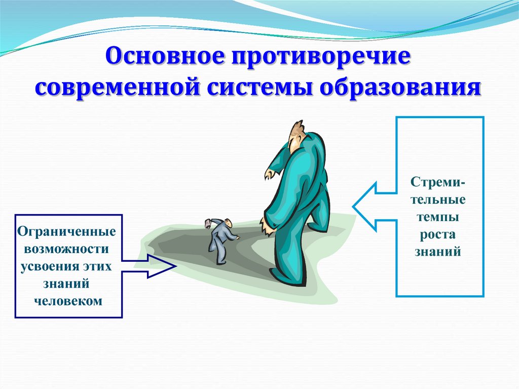 Противоречие действий. Противоречия в системе образования. Основное противоречие современной системы образования. Общие универсальные противоречия. Система противоречий.