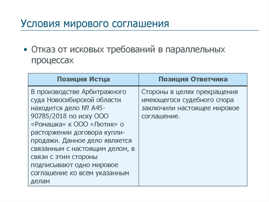 Чем отличается соглашение сторон от собственного желания