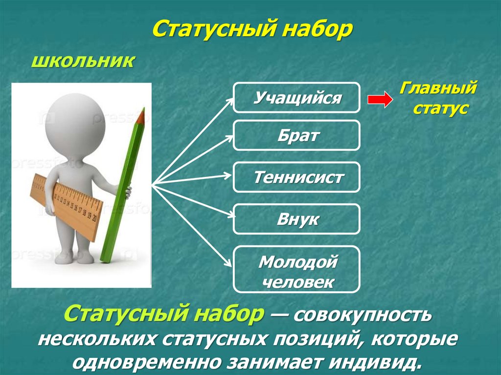 Статусный набор личности. Статусный набор. Статусный набор примеры. Социальный статус и статусный набор.