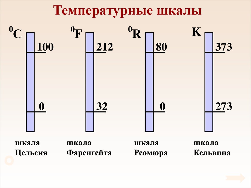 Температурные шкалы