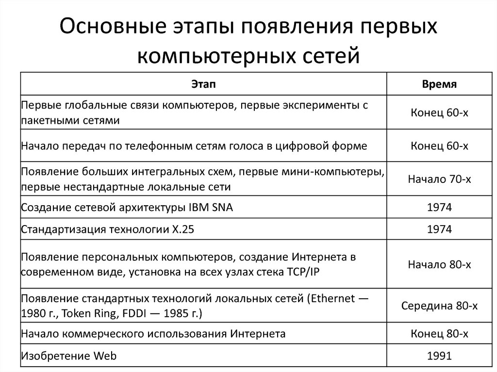 Презентация о эволюции компьютера