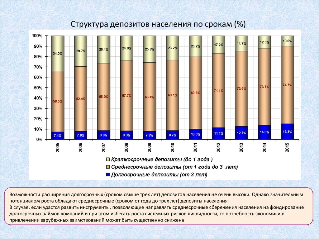 Потребности национальной экономики