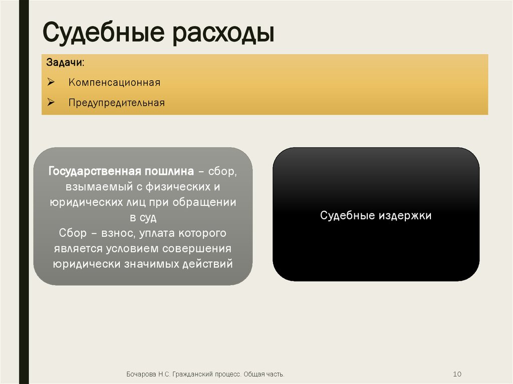 Гпк судебные расходы пропорционально