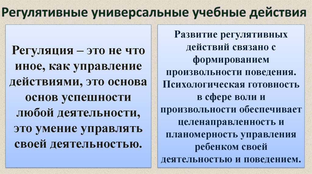 Регулятивный капитал. Регулятивные учебные действия это. Планомерность.