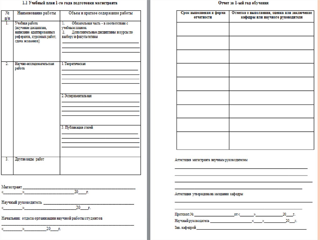 Индивидуальный план работы. Анкета для магистрантов. Учебная карточка магистранта.