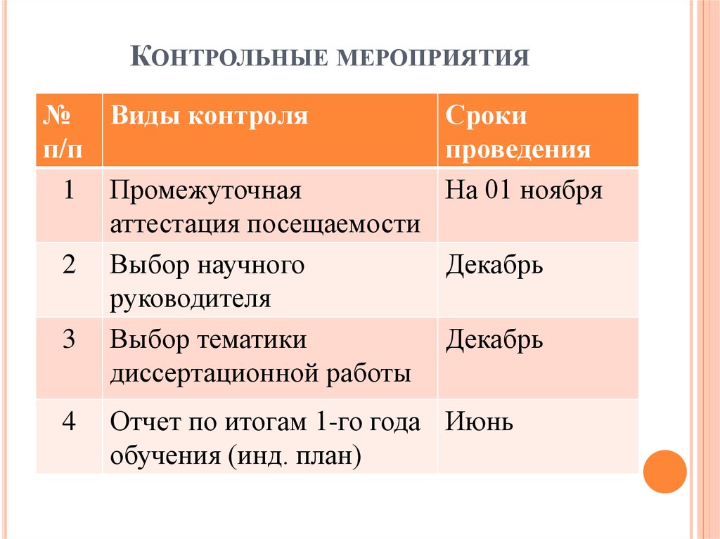 Проверочные мероприятия. Контрольные мероприятия их виды. Плюсы мероприятий. Виды проверочных мероприятий.