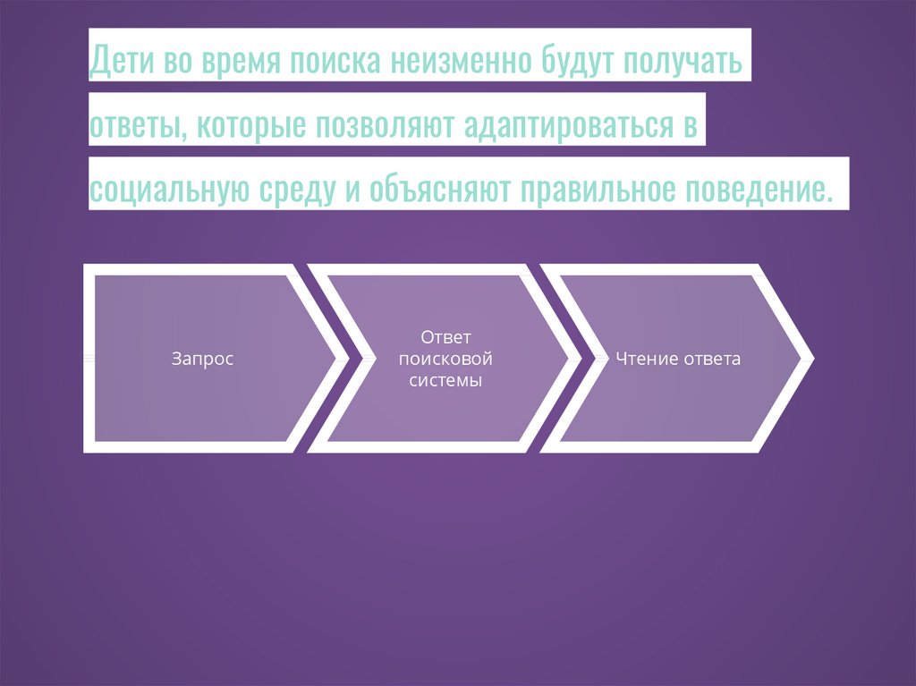 Дети во время поиска неизменно будут получать ответы, которые позволяют адаптироваться в социальную среду и объясняют