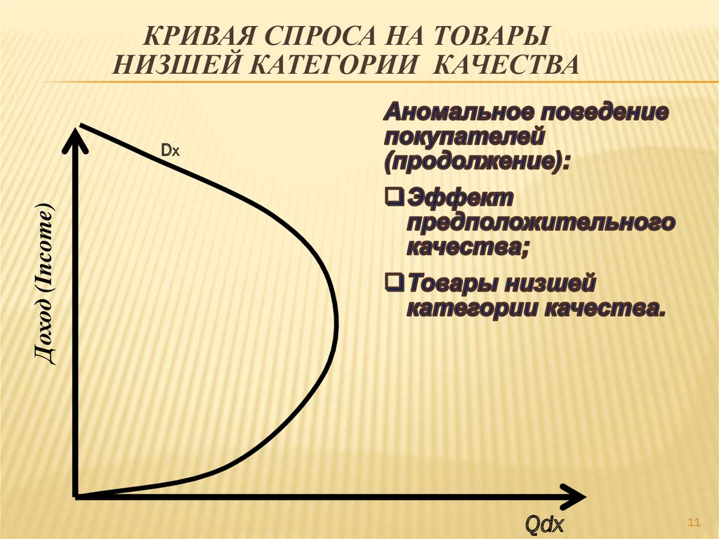 Спрос на товары ниже предложении