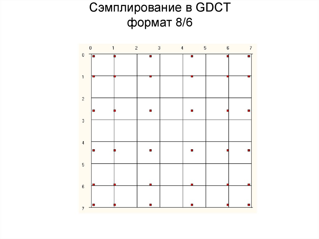 Сэмплирование в GDCT формат 8/6