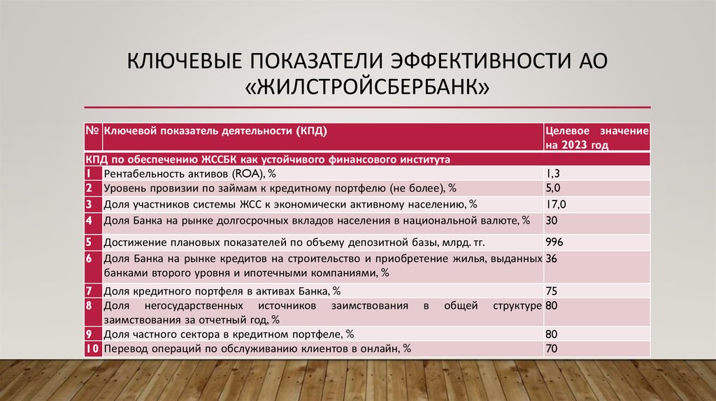 Критерии и показатели эффективности