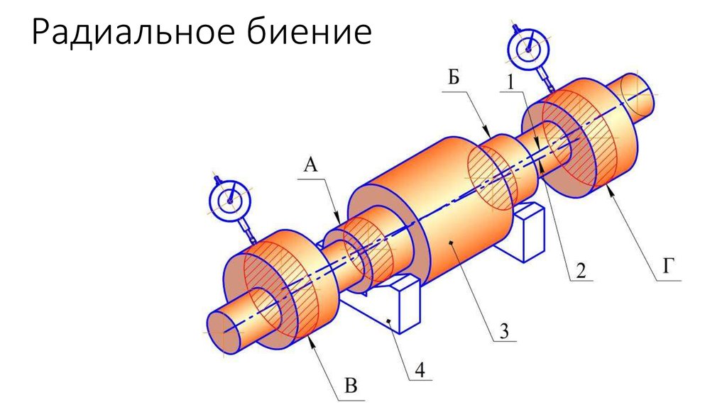 Биение. Радиальное биение. Радиальное биение вала. Радиальное биение шеек вала это. Радиальное биение ступенчатого вала.