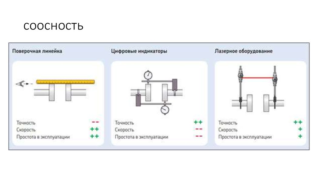 Как проверить соосность шкивов