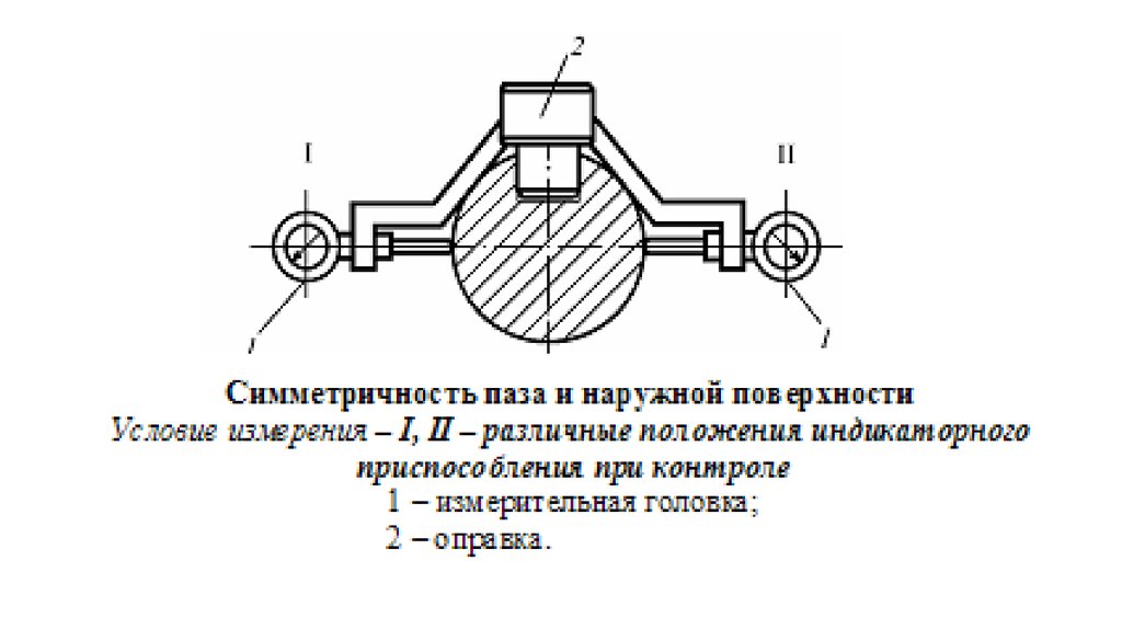 Радиальное биение на чертеже