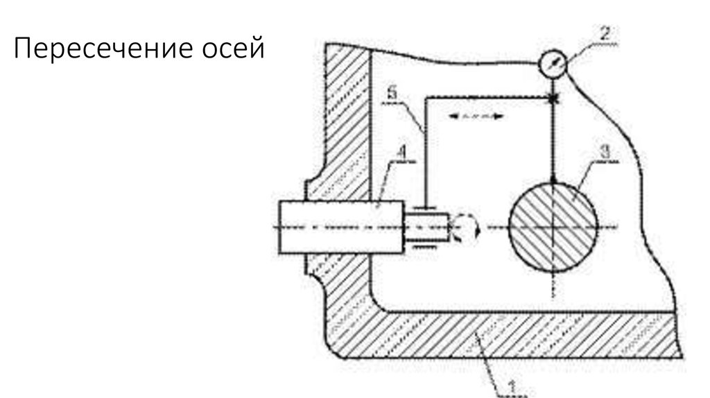 Осевое биение на чертеже