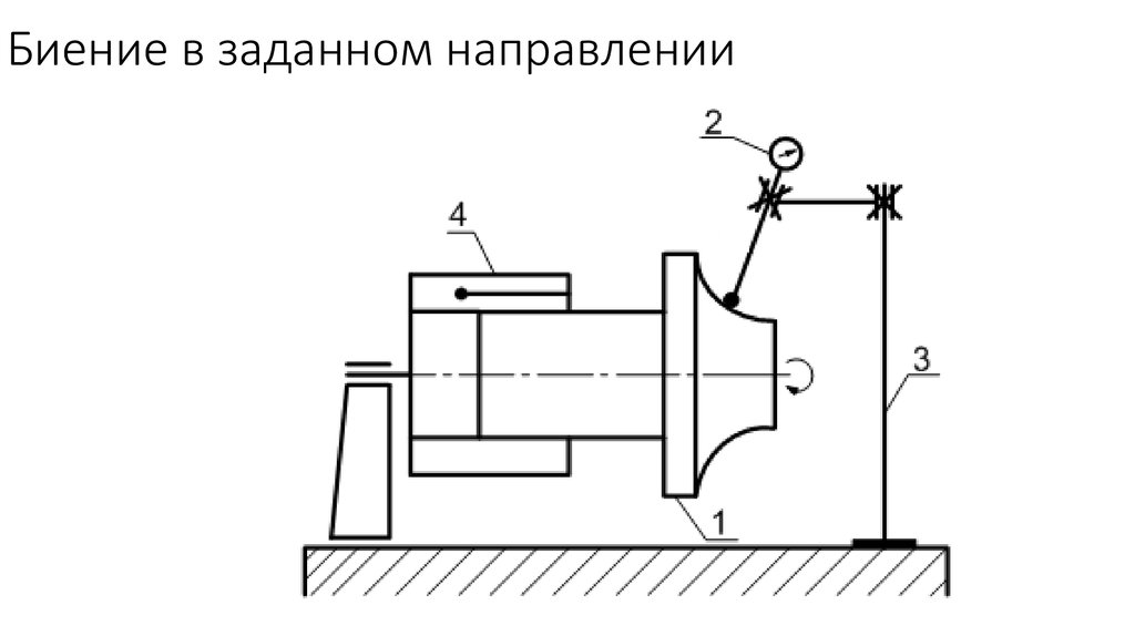 Схема контроля вала