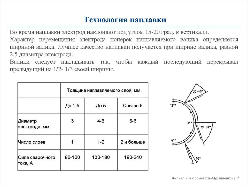 Увеличение срока службы. Режимы наплавки. Скорость наплавки. Параметры наплавки. Коэффициент наплавки электродов.