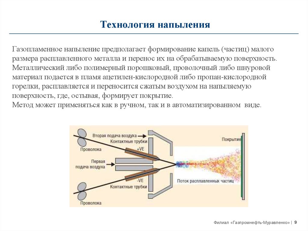 Напыление материалов презентация