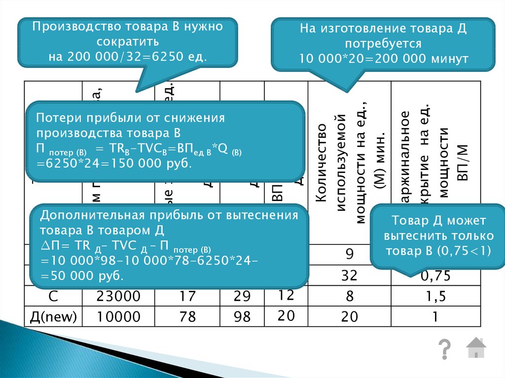 Учебный план бизнес администрирование