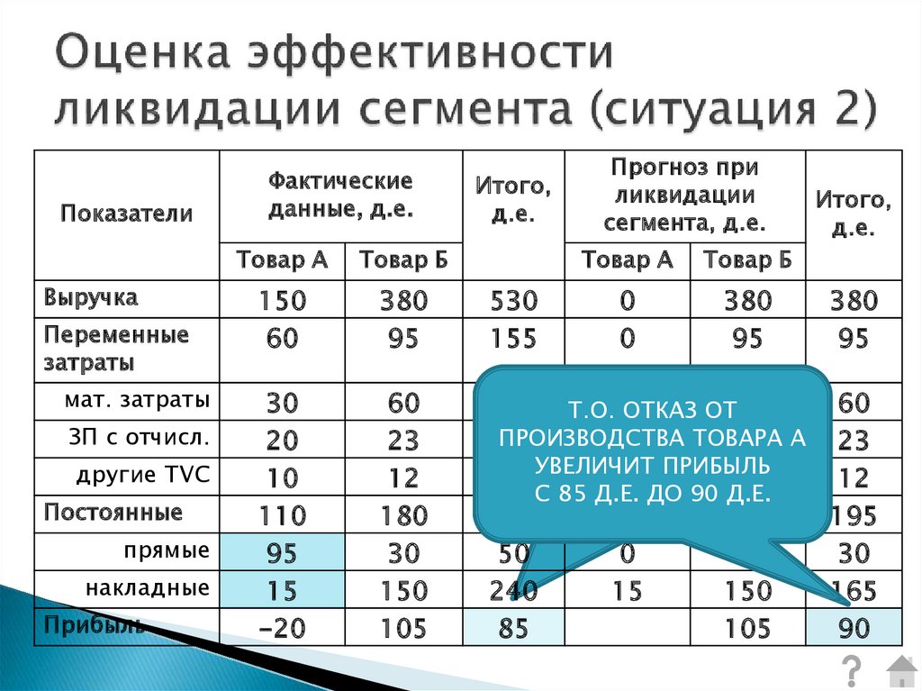 Учебный план бизнес администрирование