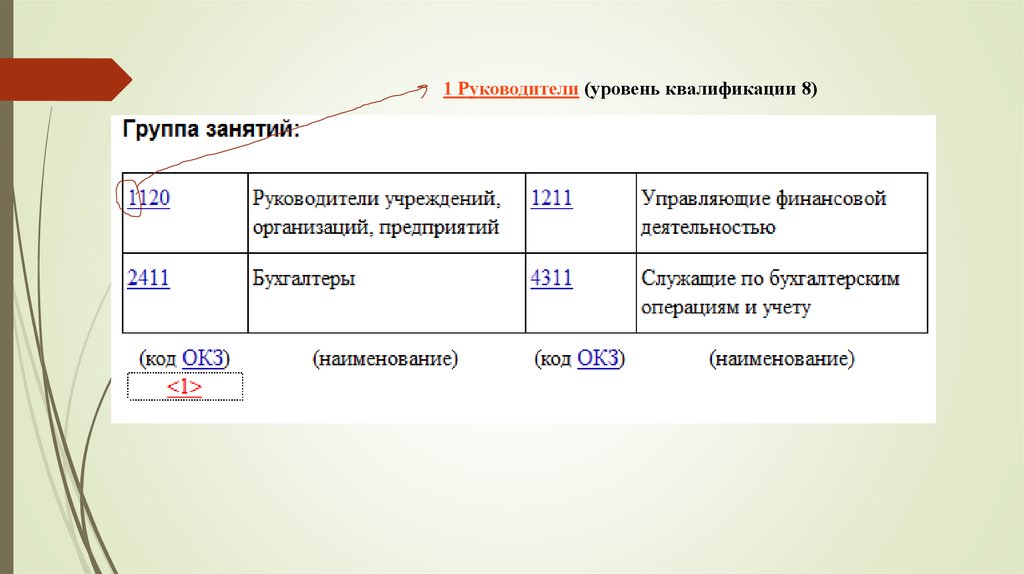 Начальник производства код по окз. Главный специалист проекта код по ОКЗ. Общероссийский классификатор занятий мемы.