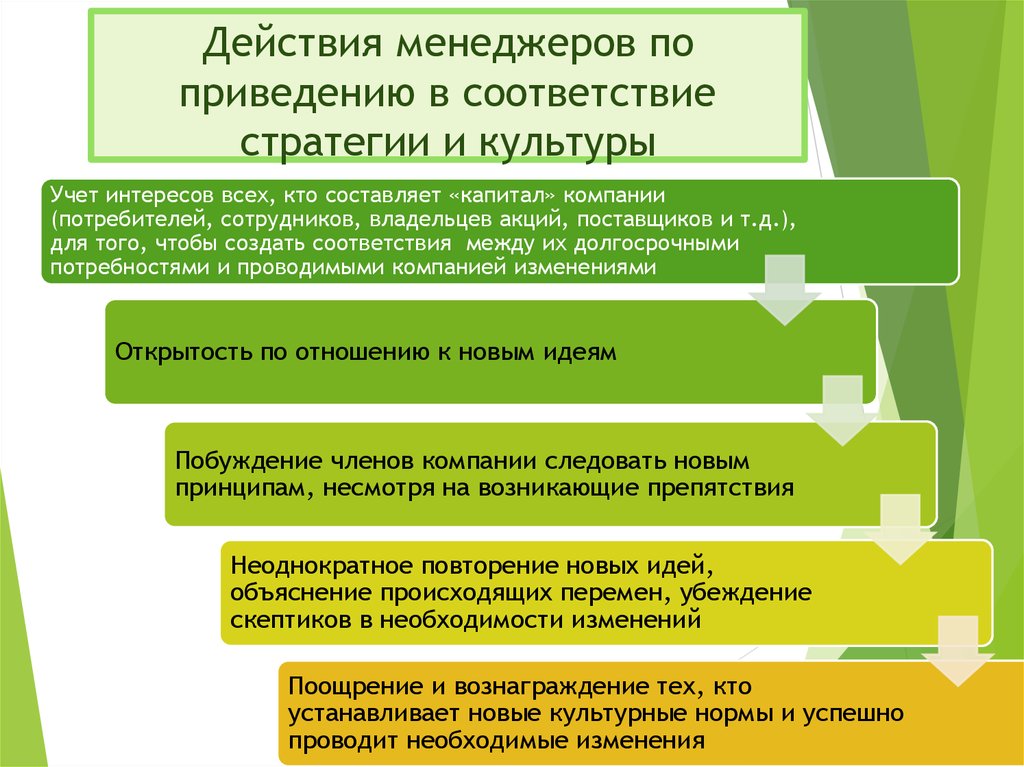 Организация действий. Стратегия соответствия. Действия менеджера. Действия менеджмента. Действия управленцев.