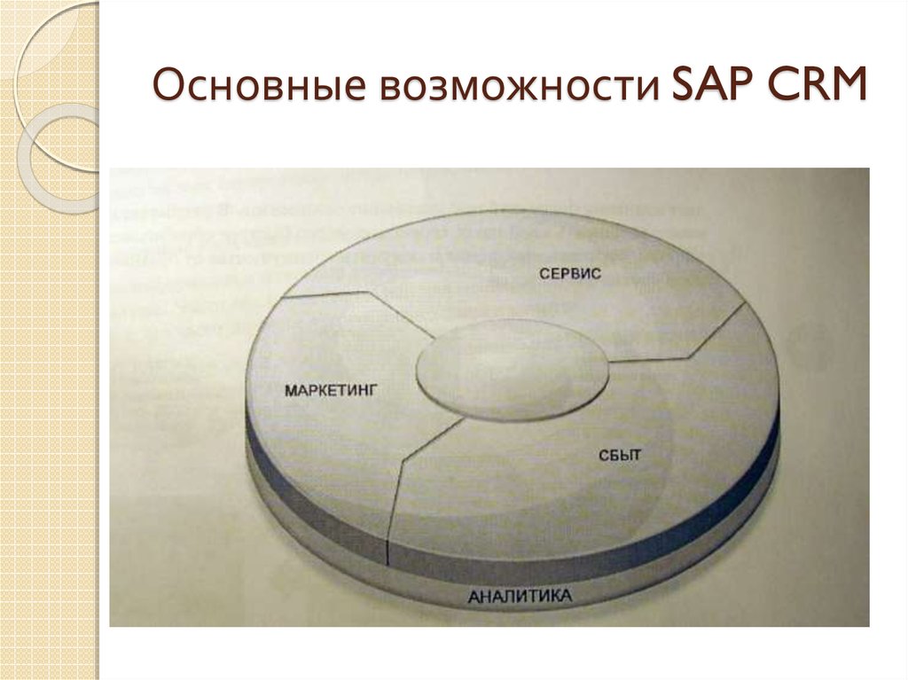 Основные возможности SAP CRM