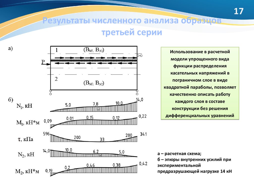 Анализ напряженно деформированного состояния