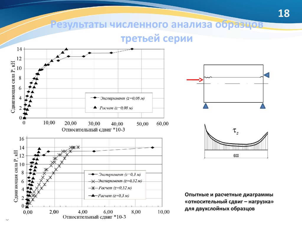 Анализ деформированного состояния