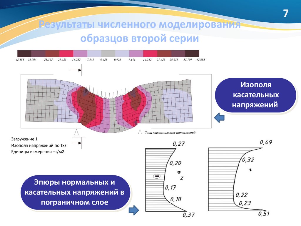 Численное моделирование